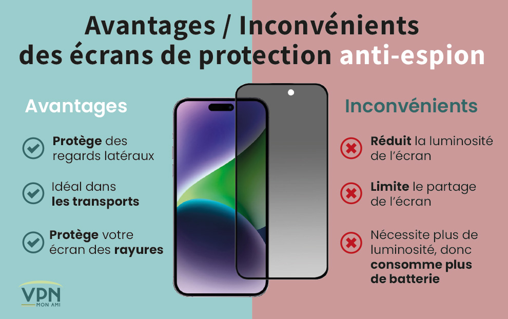 Infographie : Avantages / Inconvénients des écrans de protection anti-espion