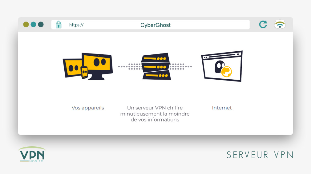 Illustration : CyberGhost serveur VPN