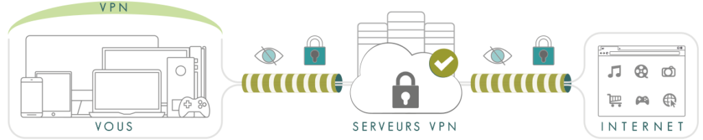 fonctionnement d'un VPN illustration