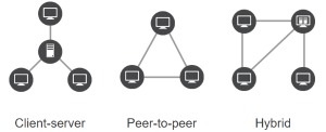 Configuration VPN avec Freelan