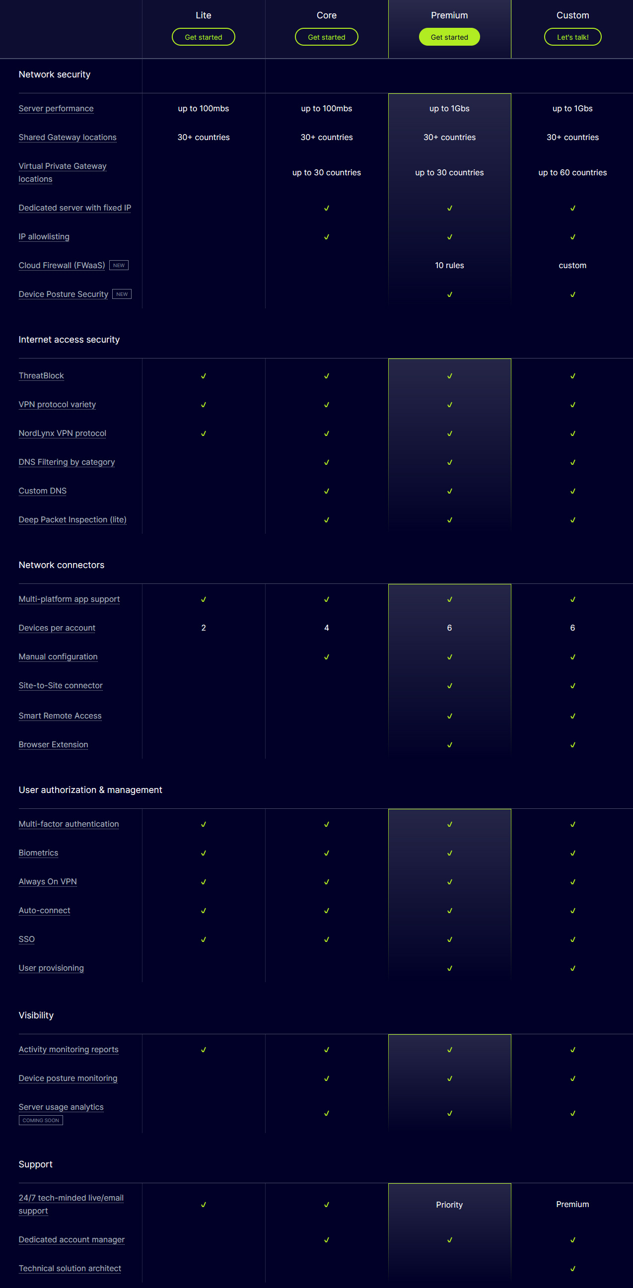 Illustration : Nouvelles fonctionnalités disponibles avec les différents plan de NordLayer