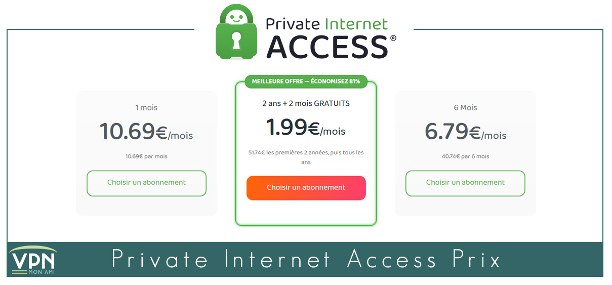 Illustration : Private Internet Access Prix détaillés