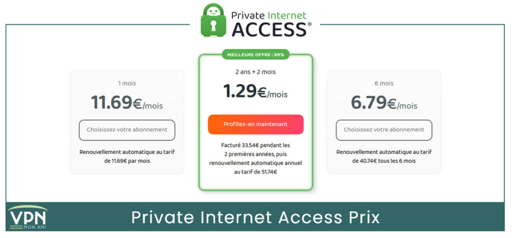 private internet access (PIA) Prix