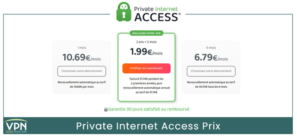Private Internet Access Prix