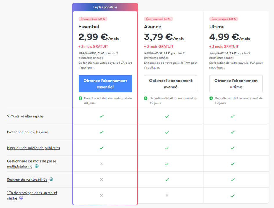 Illustration : prix de NordVPN sur 2 ans