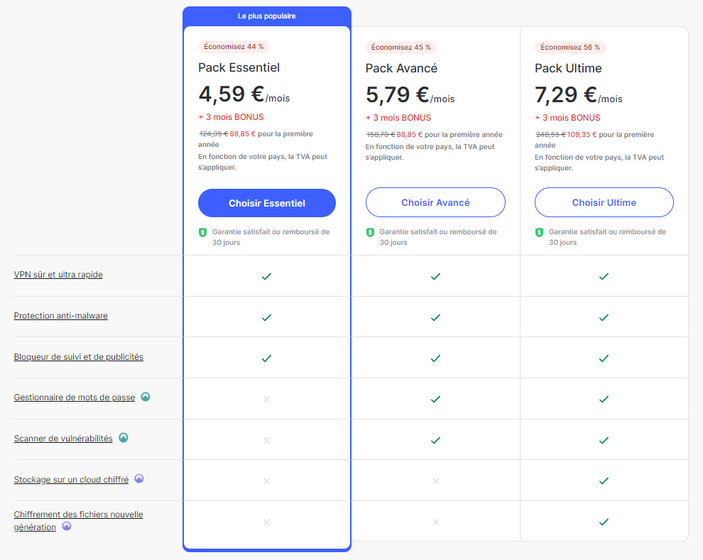 Illustration : Prix de NordVPN pour un abonnement de 1 an en Avril 2023