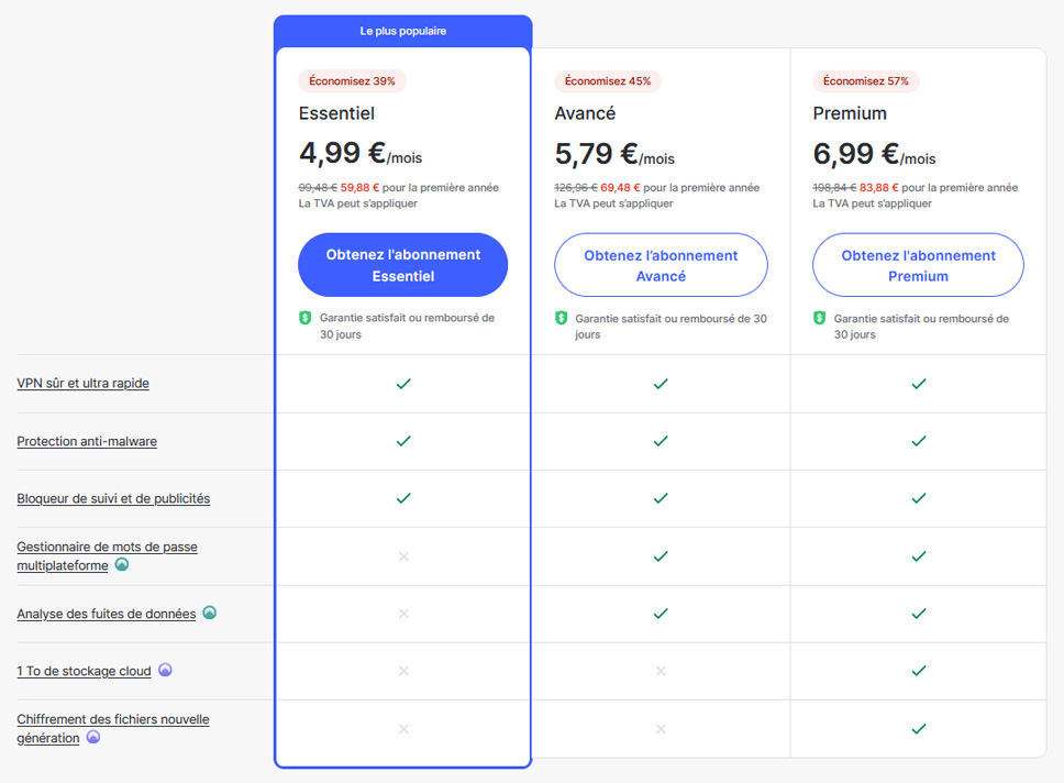 Illustration : Prix de NordVPN pour un abonnement de 1 an pendant le mois d'octobre 2023