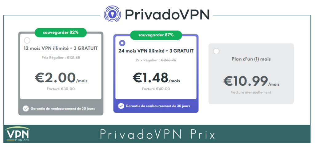 Illustration : Prix de PrivadoVPN