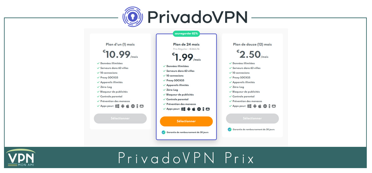 Illustration : Tarif de Privado VPN 2023