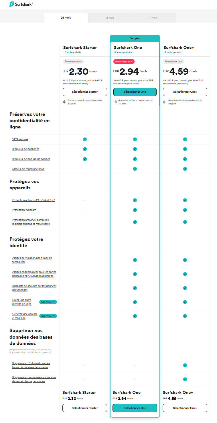 Illustration : Prix de Surfshark VPN pour un abonnement de 2 ans en septembre 2023