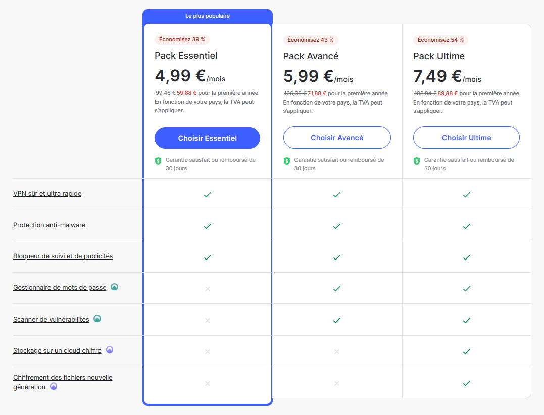 Illustration : Prix de l'abonnement VPN pour 1 an de NordVPN pour le printemps 2023