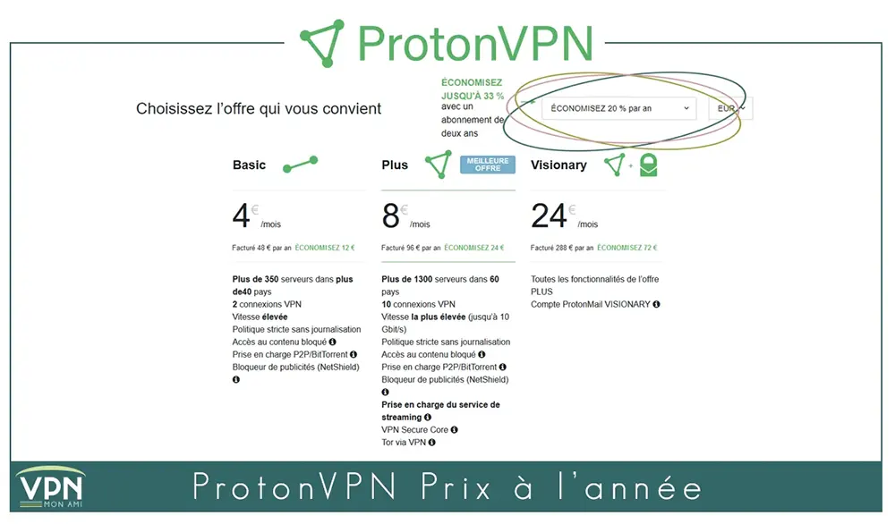 Illustration : ProtonVPN prix pour l'année