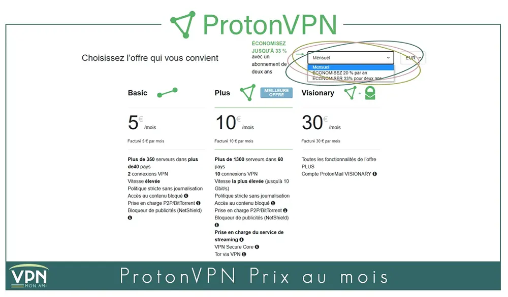 Illustration : ProtonVPN prix au mois