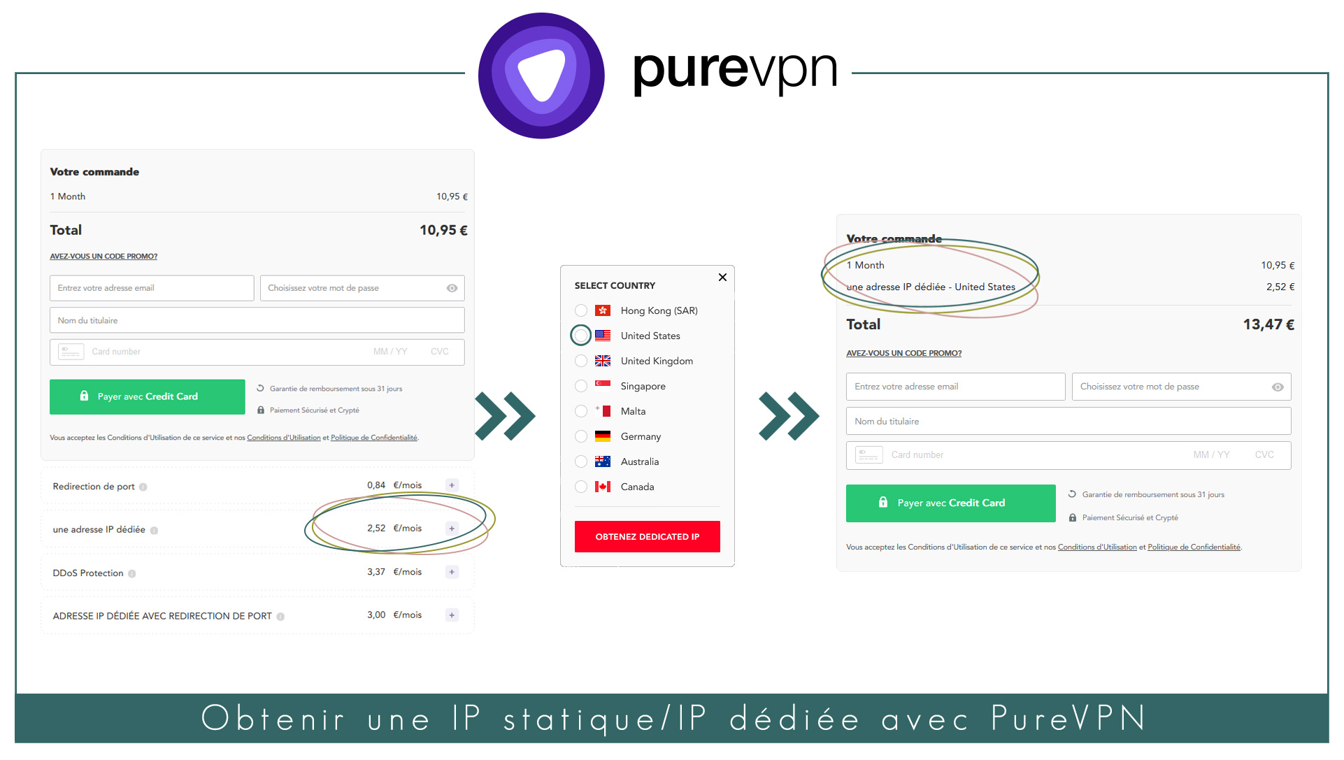 Illustration : Comment obtenir une IP dediee avec PureVPN