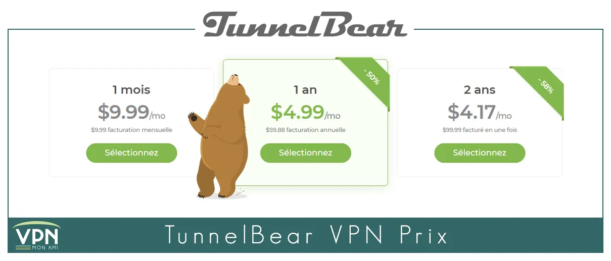 Illustration : prix de TunnelBear