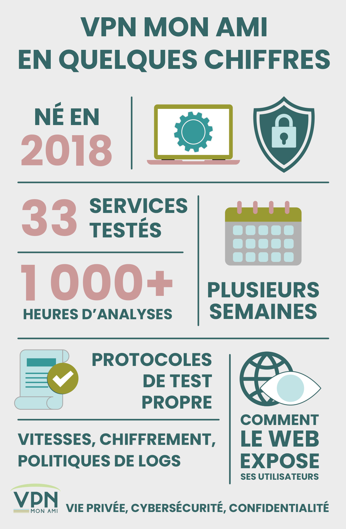 Illustration : VPN Mon Ami en quelques chiffres