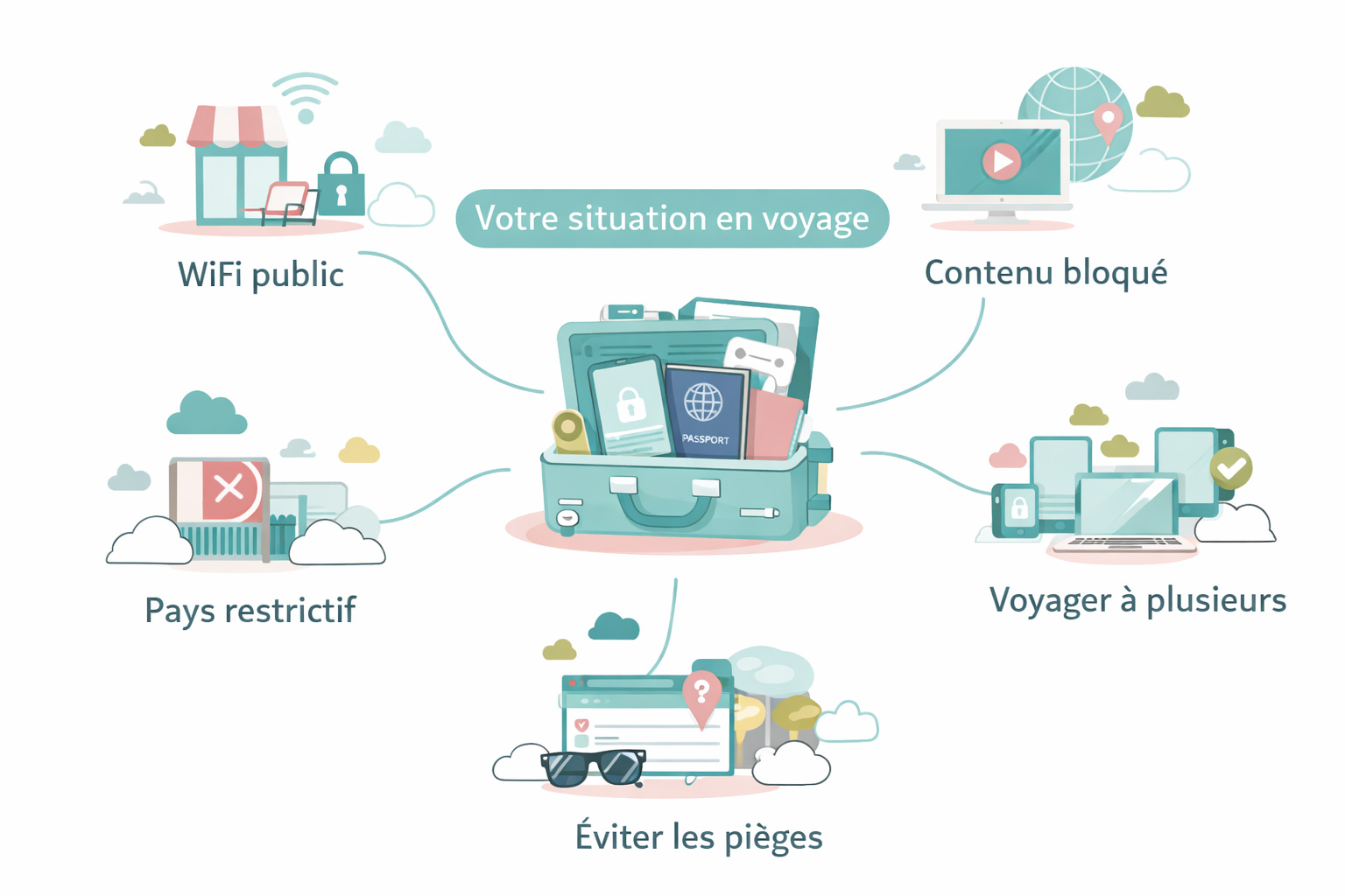 VPN adapté à votre situation en voyage