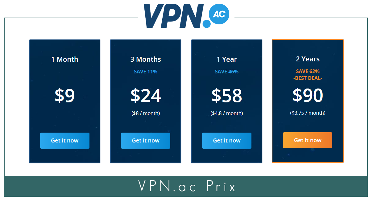 VPN.ac Prix