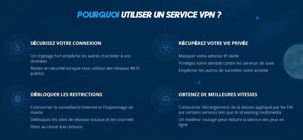 Illustration : VPN ac utilisation