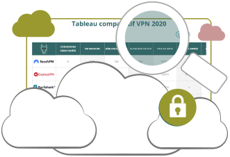 comparatif-vpn Illustration : Comparatif VPN