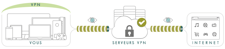 connexion avec un vpn