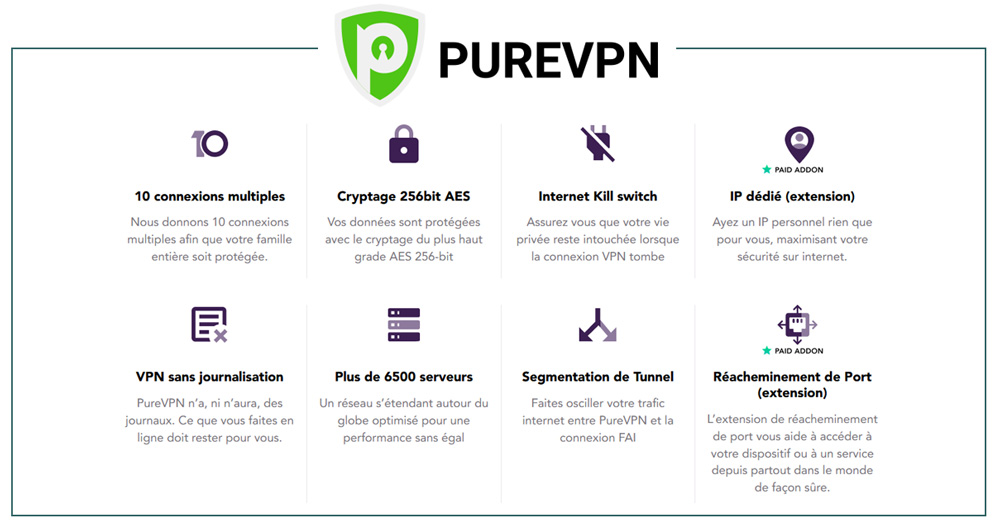 Illustration : Contenu de l'abonnement de PureVPN