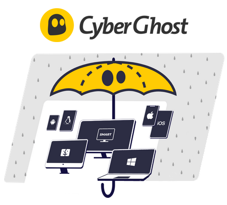 Illustratio : CyberGhost pour plusieurs appareils