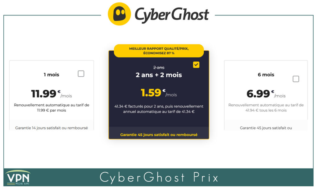 Prix de CyberGhost