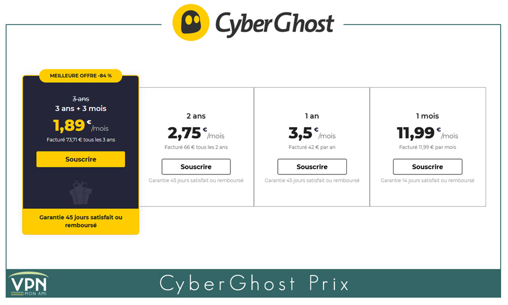 Illustration : Prix de CyberGhost