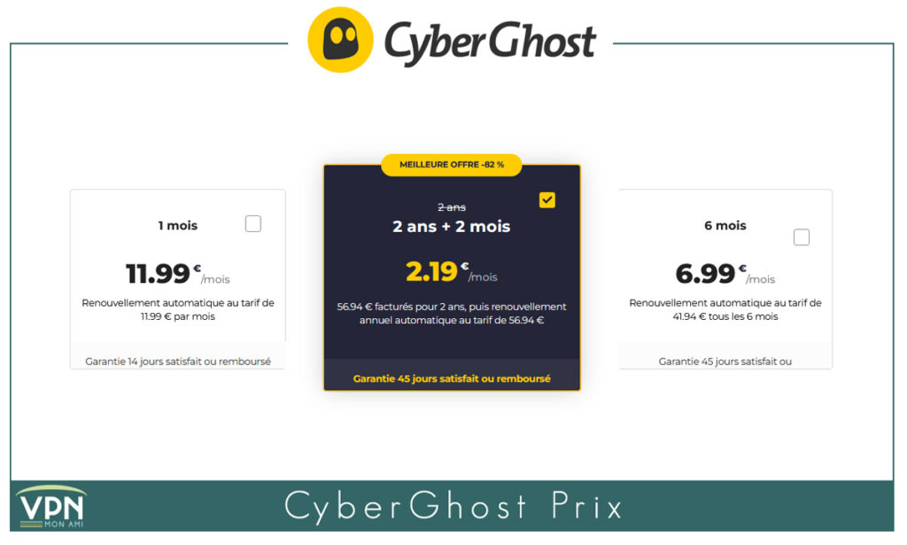 CyberGhost VPN prix
