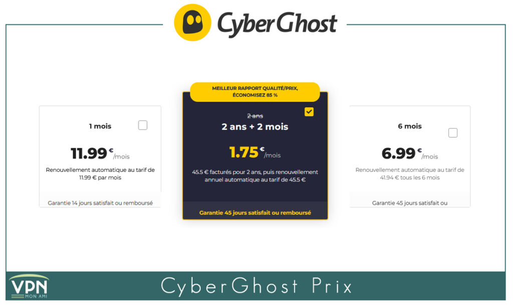 Prix de CyberGhost