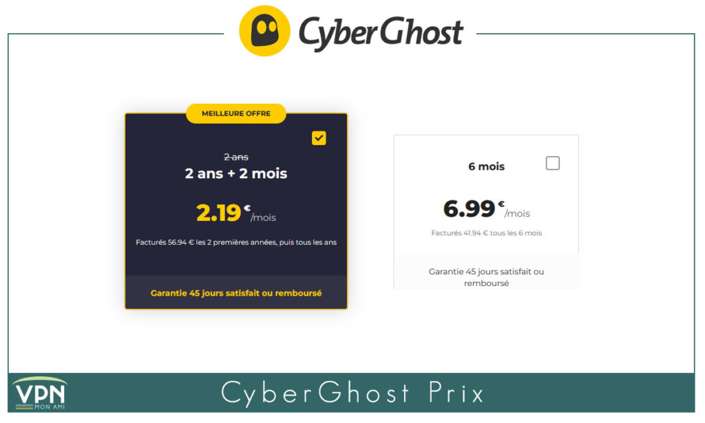Illustration : Prix CyberGhost juillet 2025
