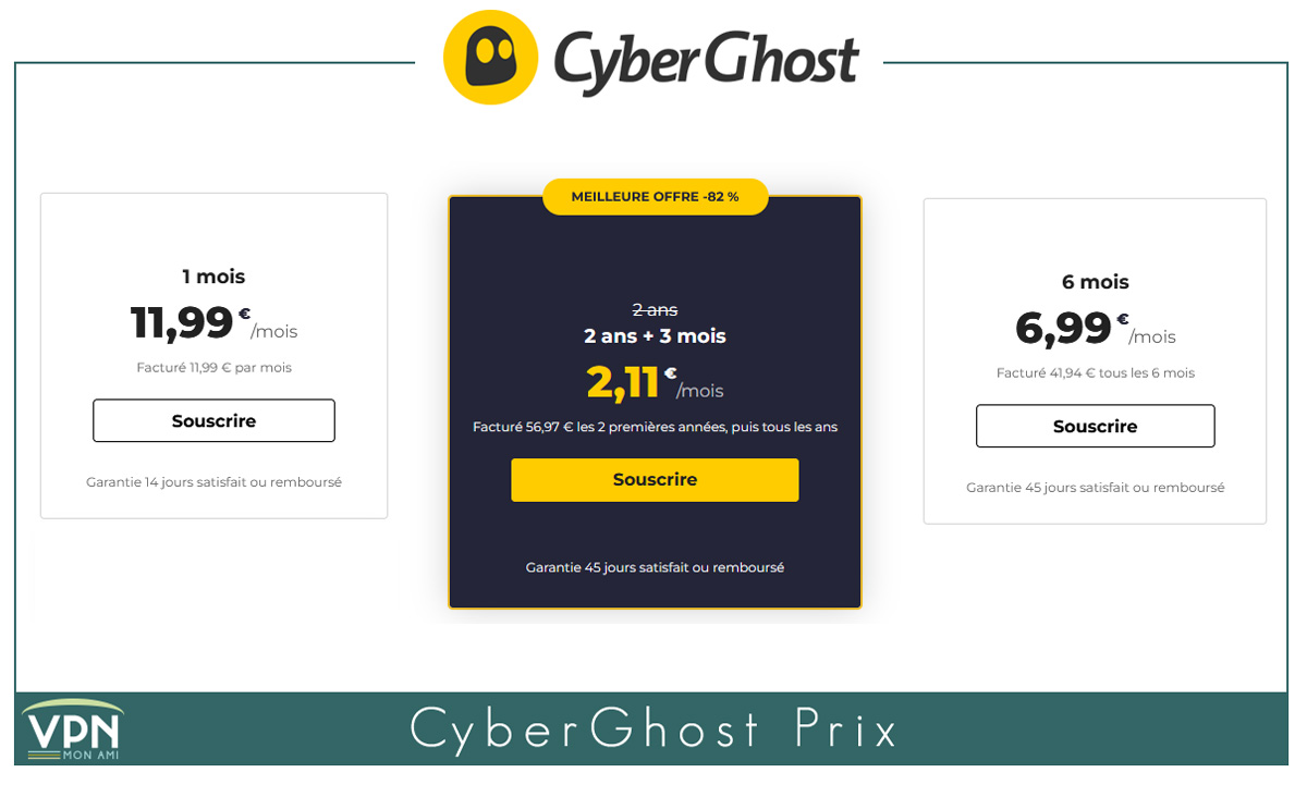 Illustration : Nouveau prix de CyberGhost VPN juin 2023