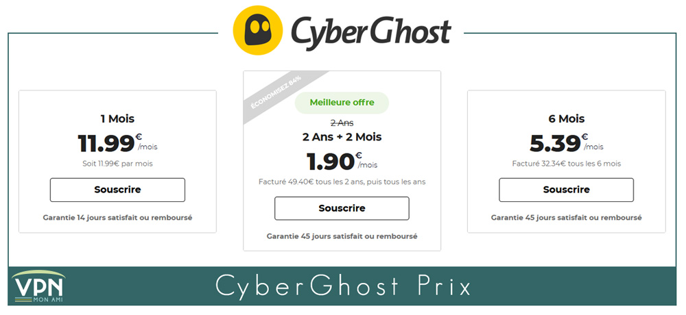 Illustration : Tarifs de Novembre 2021 de CyberGhost