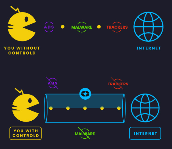 Illustration : Explication CONTROL D