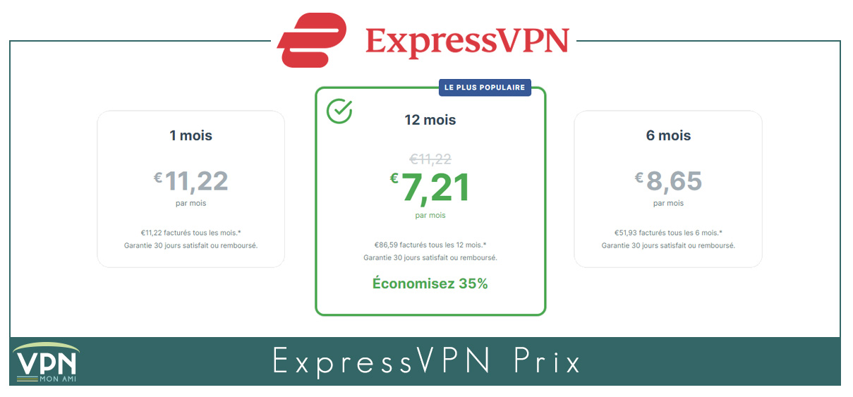 Illustration : ExpressVPN prix