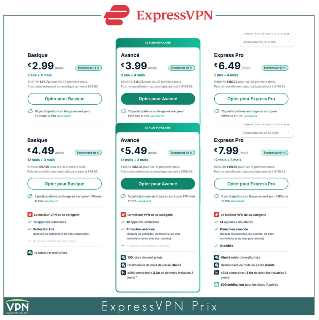 ExpressVPN prix
