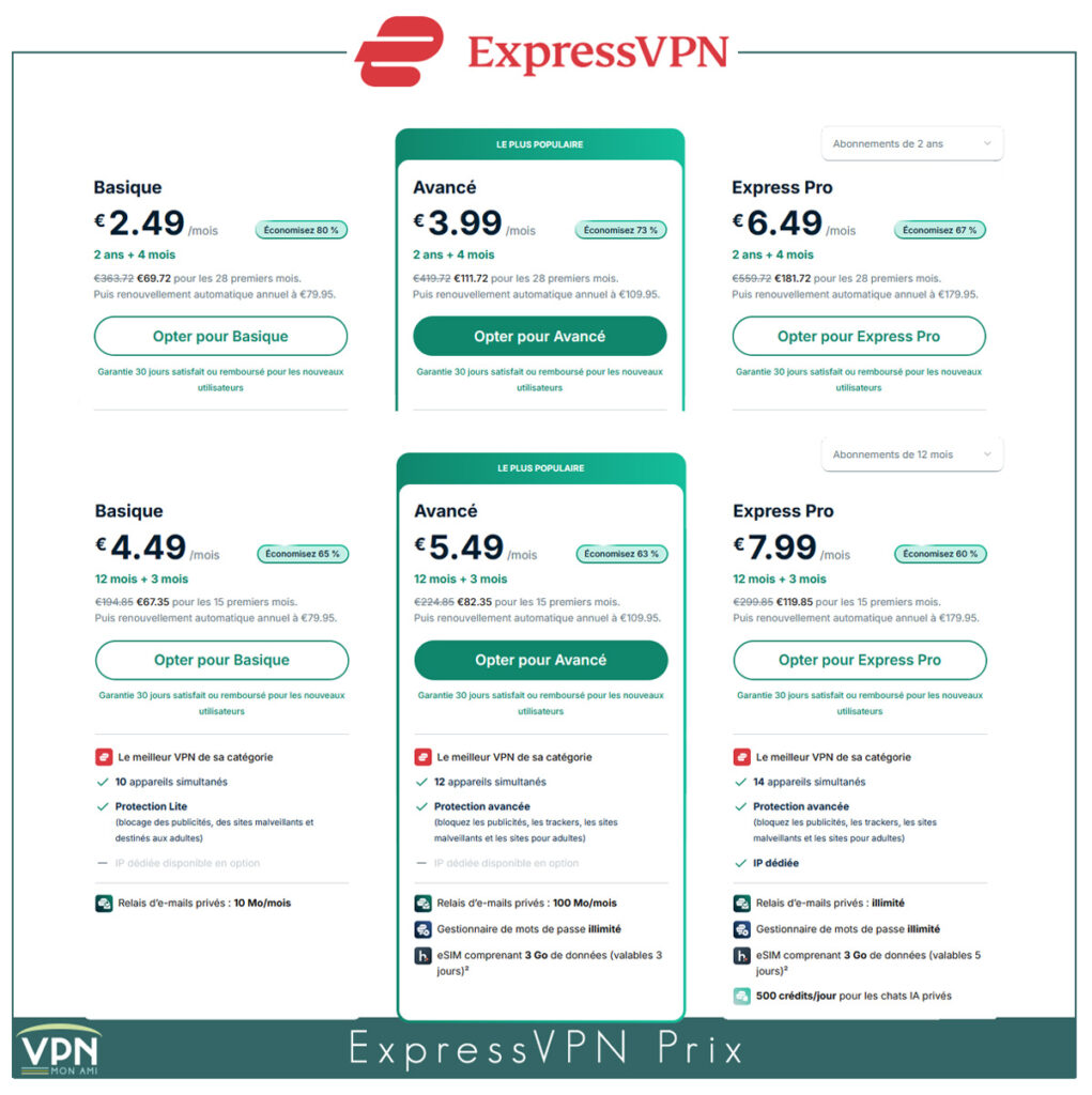 ExpressVPN prix