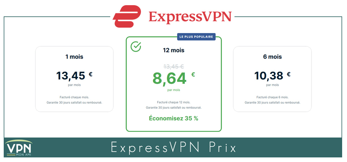 Illustration : ExpressVPN prix