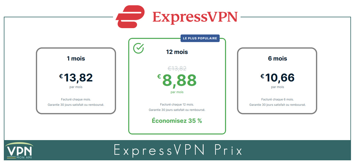 Illustration : ExpressVPN prix