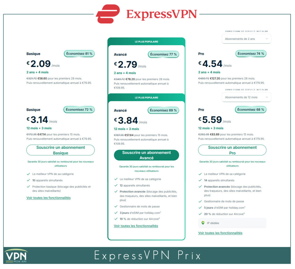 ExpressVPN Prix