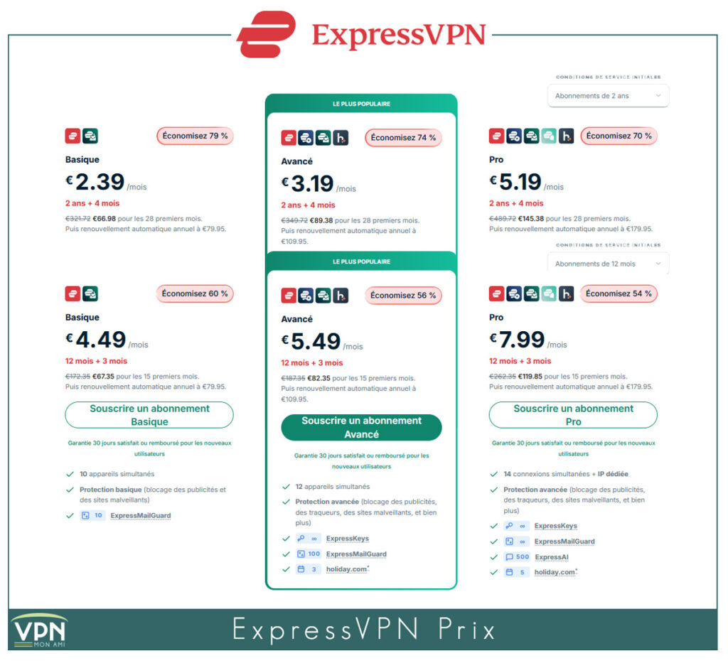 ExpressVPN prix