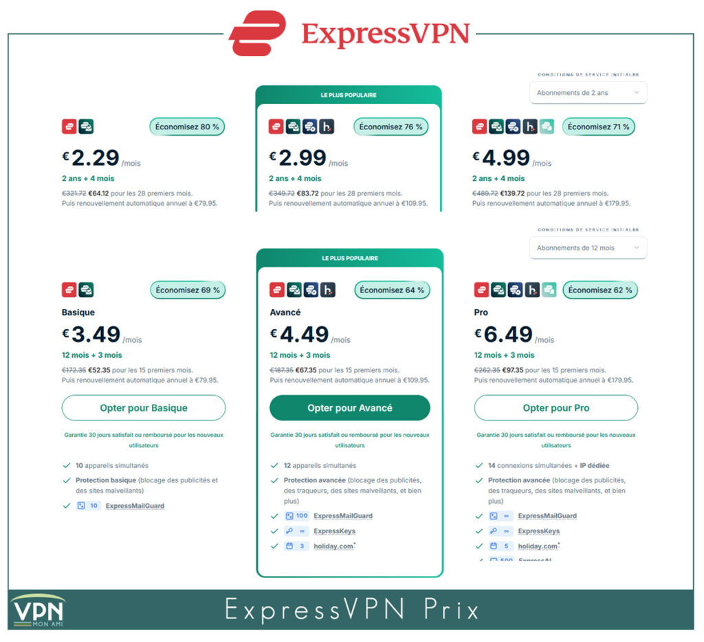 ExpressVPN prix