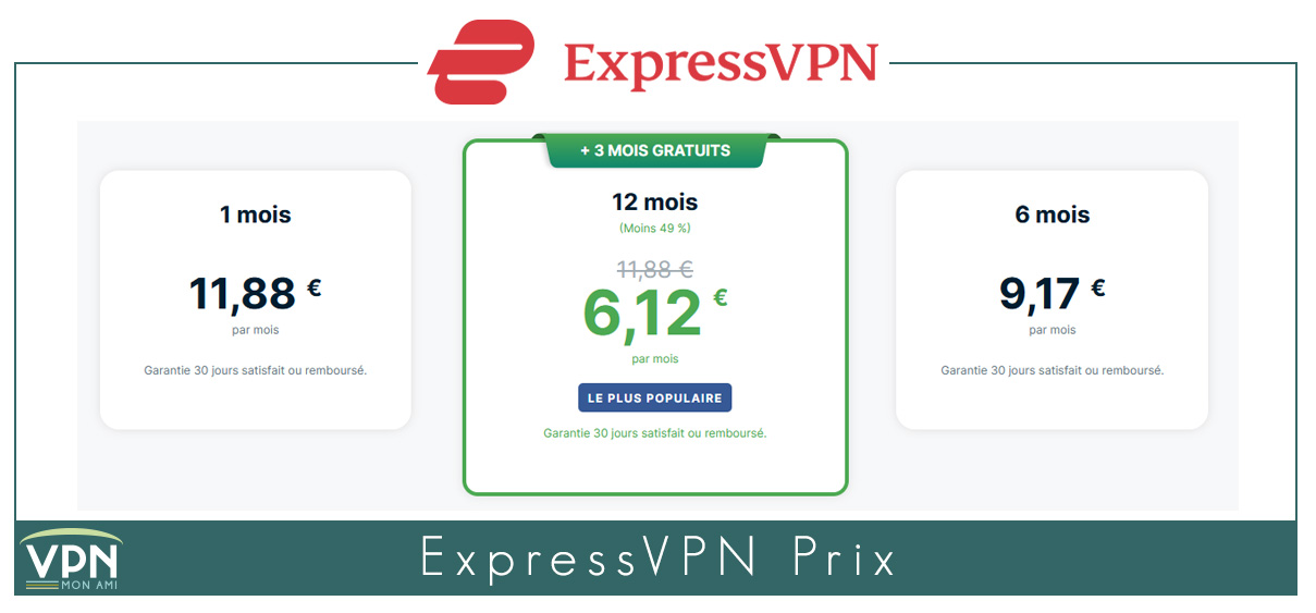 Illustration : ExpressVPN prix été 2023