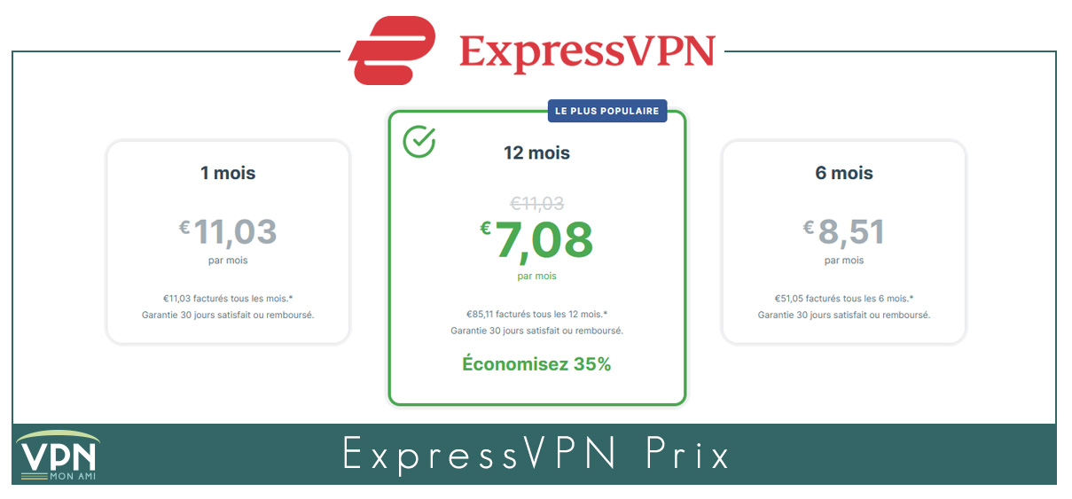 ExpressVPN Prix