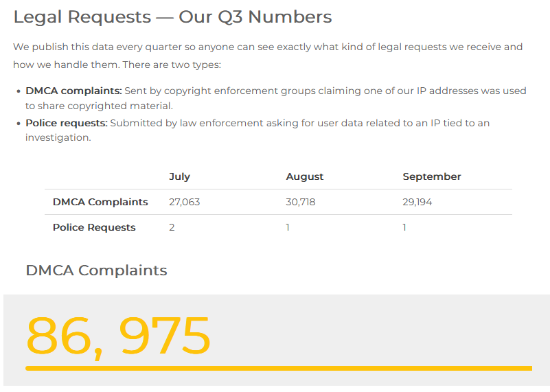 Illustration : extrait du rapport de transparence de CyberGhost VPN 3 trimestre 2025