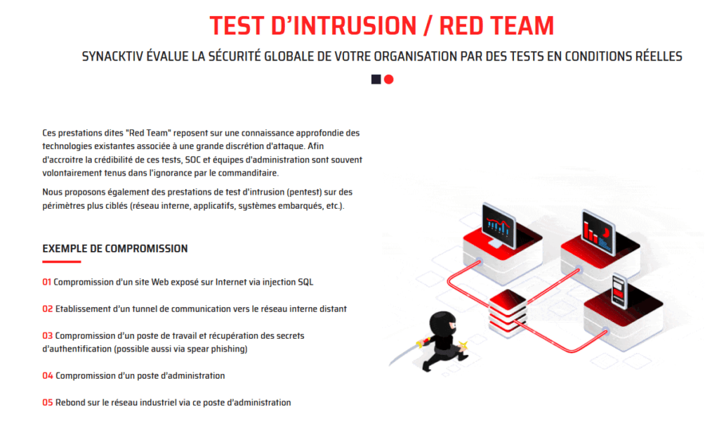 Illustration : hackers red Team Synacktiv
