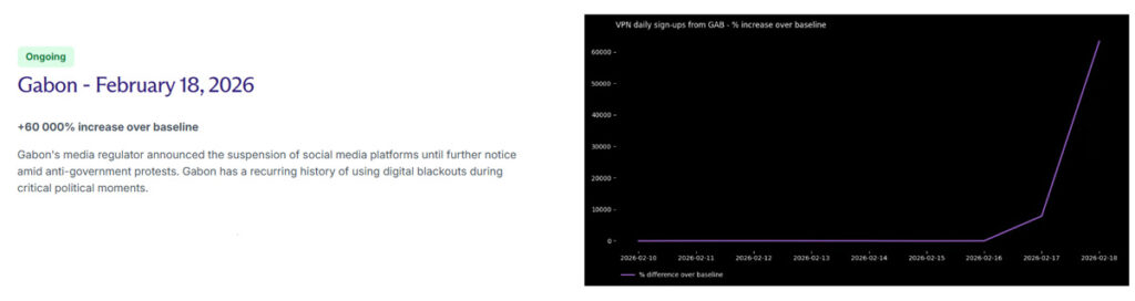 hausse de telechargement des VPN gratuits pour Android au Gabon