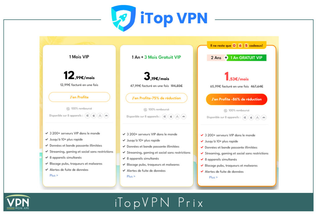 iTopVPN prix