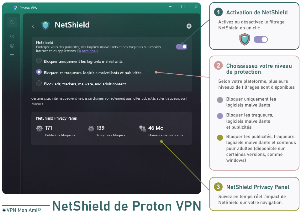 Infographie fonctionnement de NetShield de Proton VPN